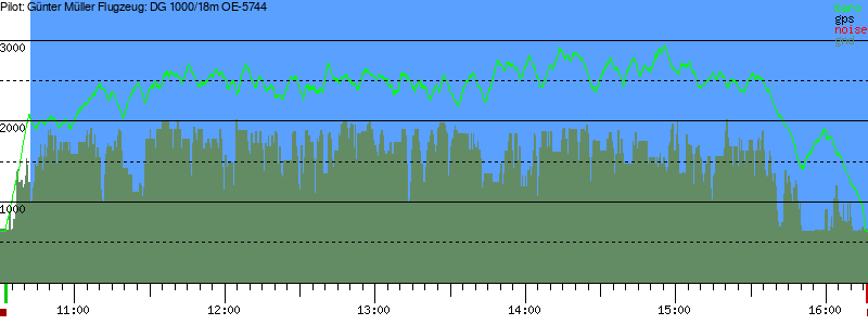 Barometer